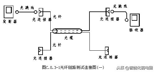 综合布线施工工艺标准有哪些,监控综合布线施工方案