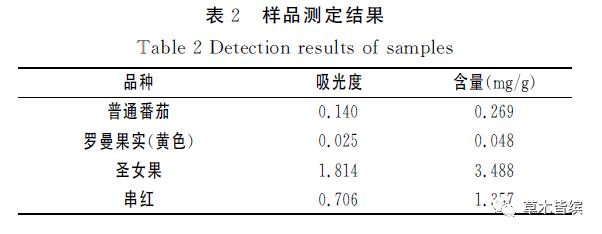 生吃西红柿番茄红素能吸收吗,西红柿怎么样营养价值才高