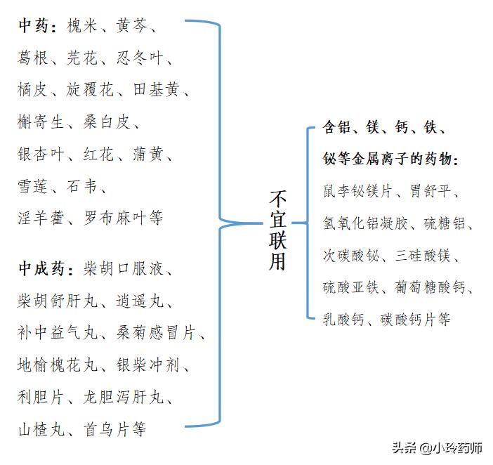 8种药不能混搭吃,八种药材不能吃