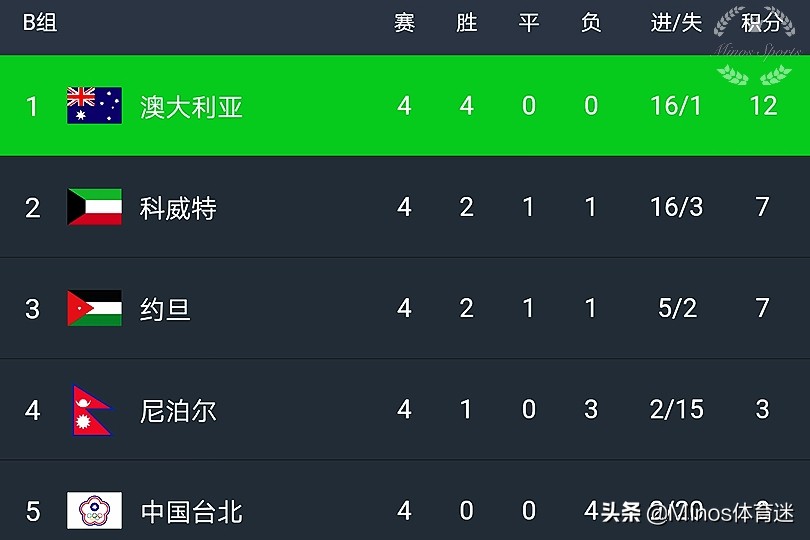 40强赛国足出线最新形势,40强赛国足输叙利亚