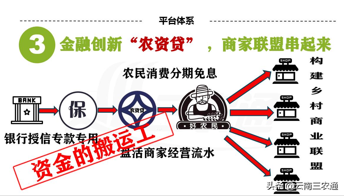 三农服务工作站,做一个合格的农民搬运工