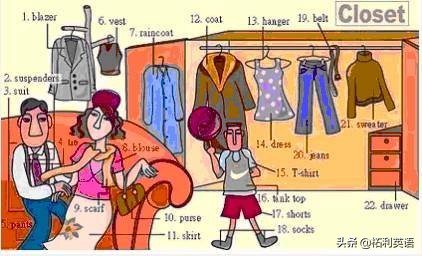 34张图教孩子记住英语中所有生活用词！（收藏版）