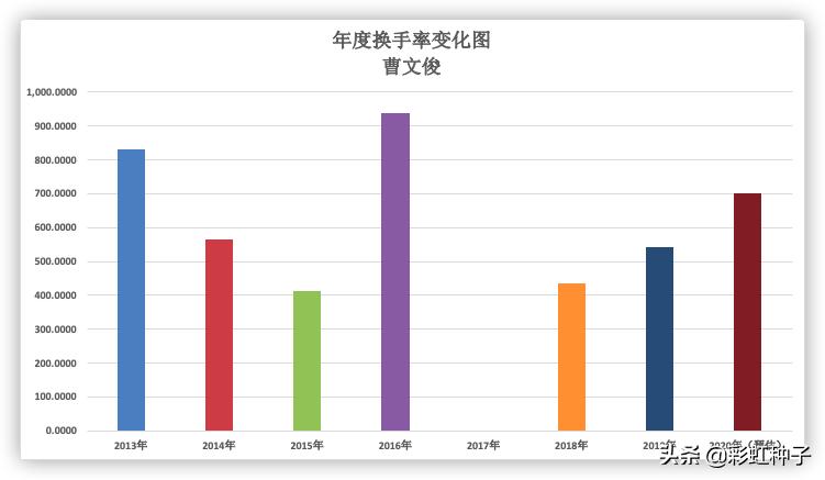 富国基金005176,富国基金曹文俊最新排名