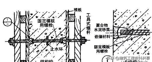 地下sbs防水工程施工方案,地下储藏间防水施工详细流程