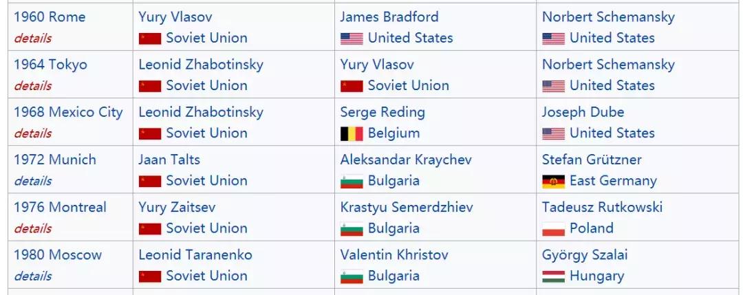 药神打架,药检官孙杨事件后续