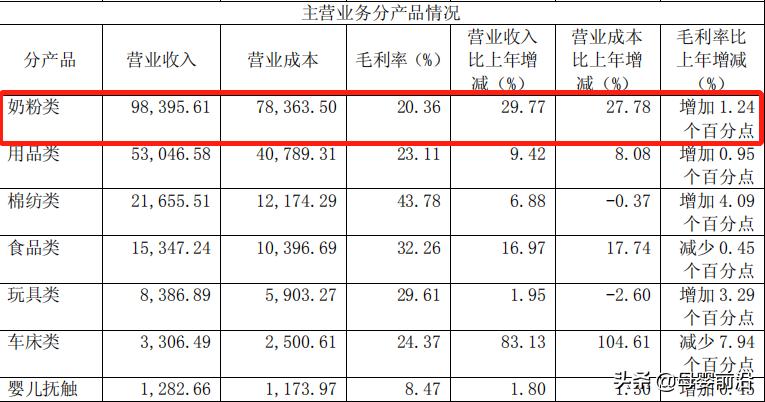 爱婴室思维引导,爱婴室趋势图