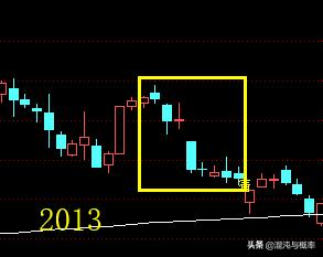 清明节后股市涨跌,清明节前后股票涨跌