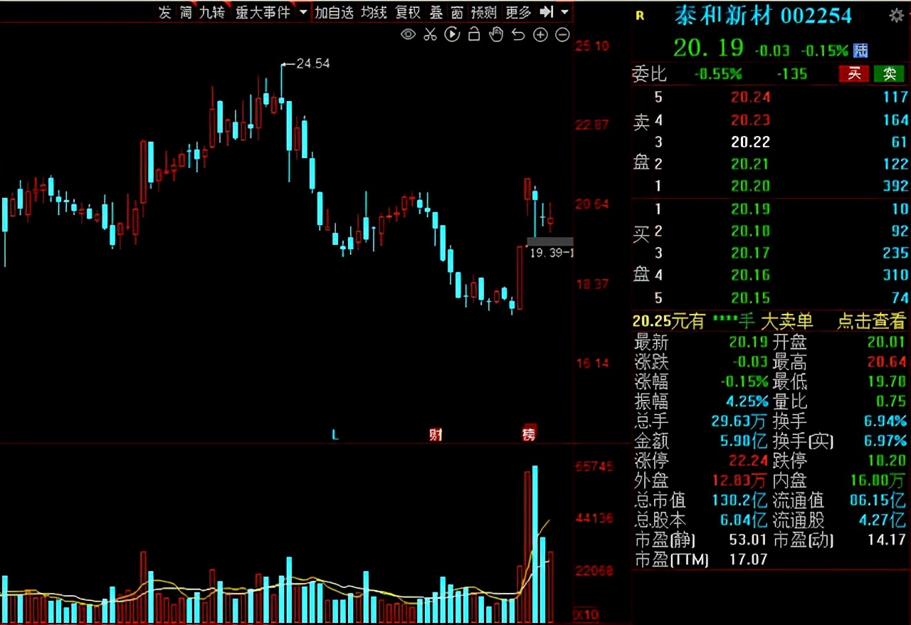 军工一季度业绩暴增个股,未来5年翻100倍的军工股