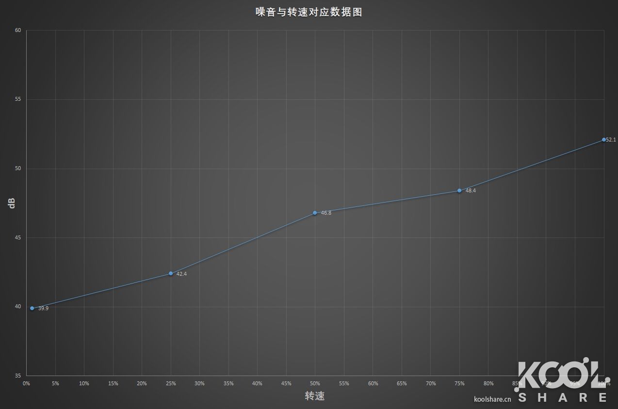 经济型9盘位NAS,QNAPTVS-951N开箱拆解评测