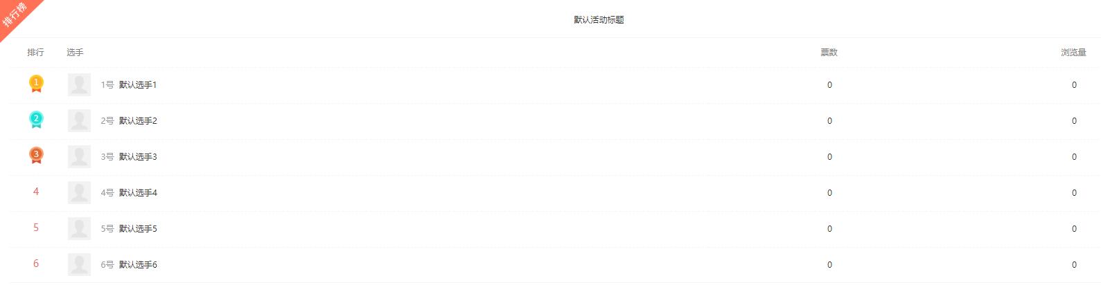 公众号里的投票功能怎么使用,微信公众号投票自带设定投票方式