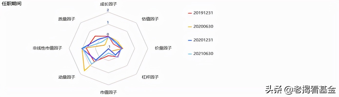 海富通股票基金经理推荐,海富通基金范庭芳
