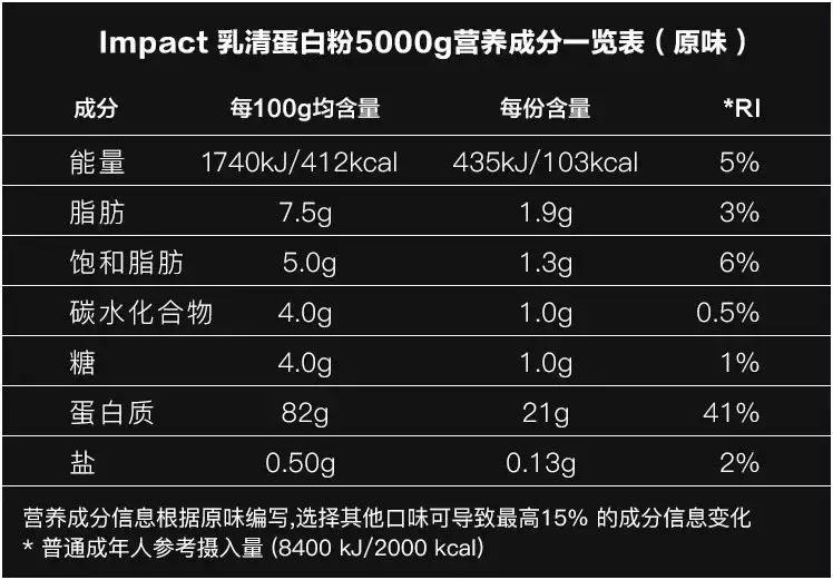 增肌怎么选择蛋白粉还是增肌粉,增肌粉碳水怎么挑选