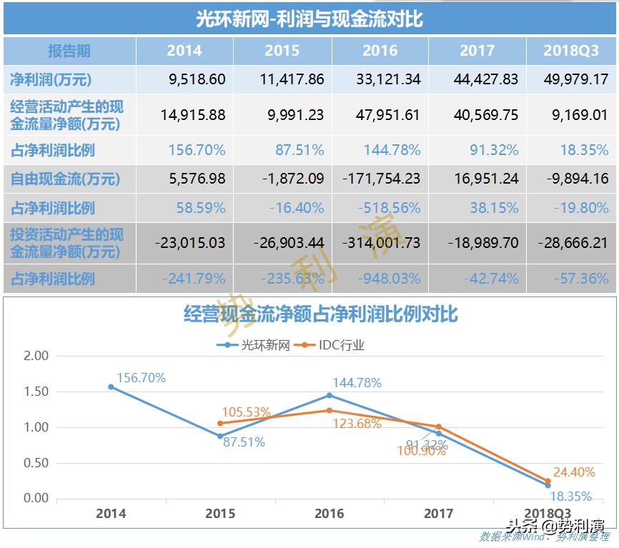 鍏夌幆鏂扮綉idc,姹熸箹缇ら泟閫愰箍