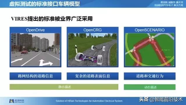 自动驾驶仿真测试专利技术,自动驾驶虚拟仿真测试技术