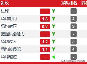 索尔斯克亚执教曼联集锦,曼联4连胜索尔斯克亚