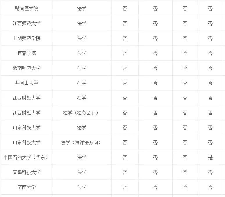 专业介绍及适用范围,法学和法律专业