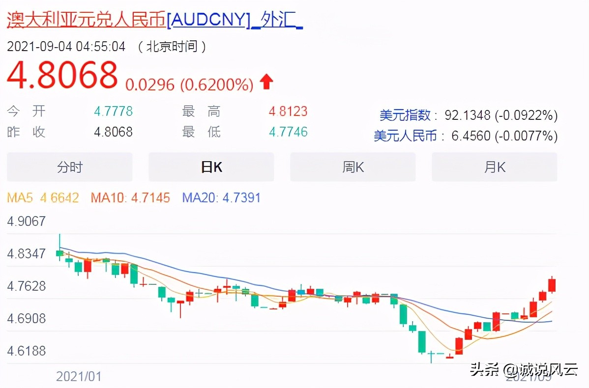 澳元兑人民币汇率趋势分析,澳元汇率突然上涨