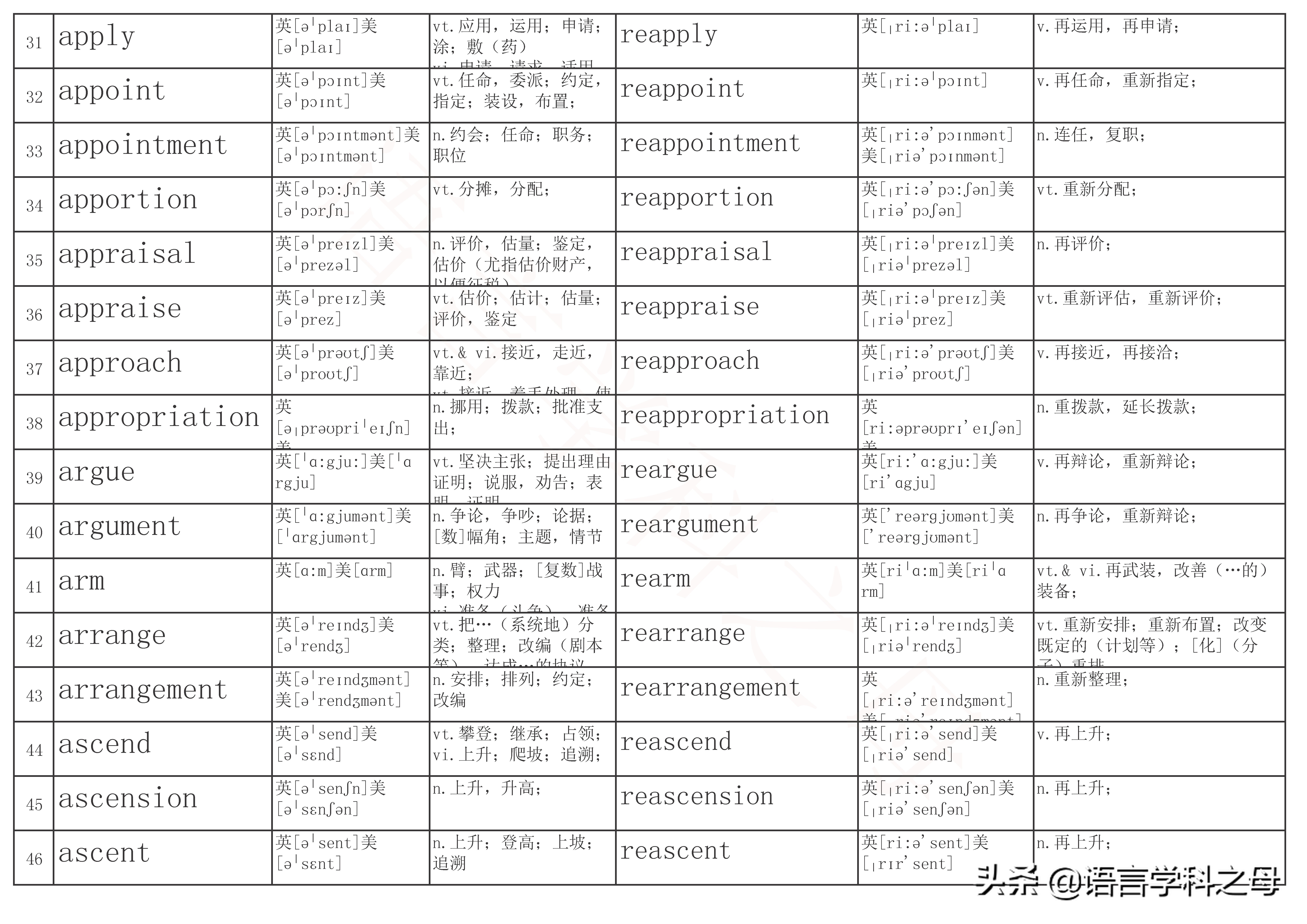 以re为前缀的单词及其词性,re前缀重复意义的单词总结