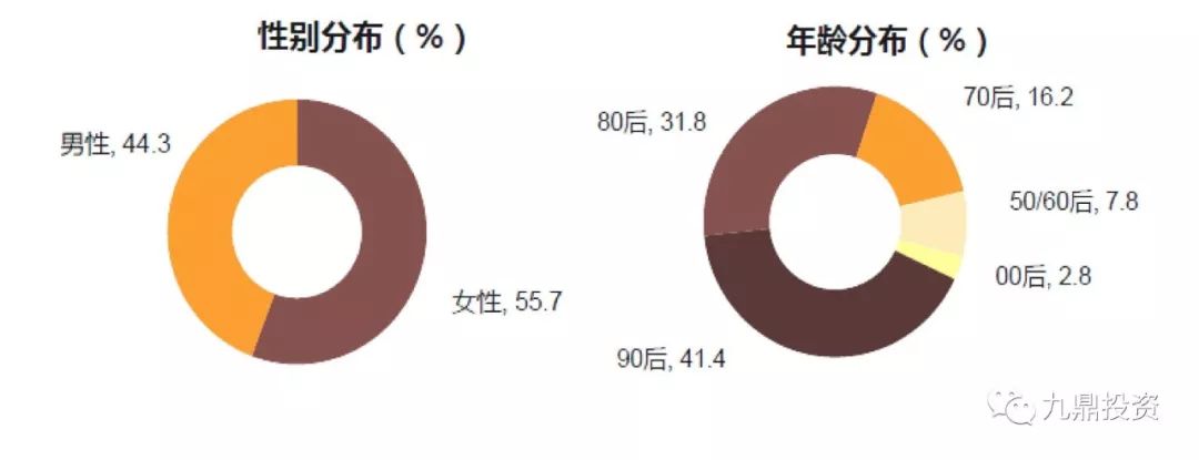 宠物食品2023调研,宠物食品行业的可行性分析