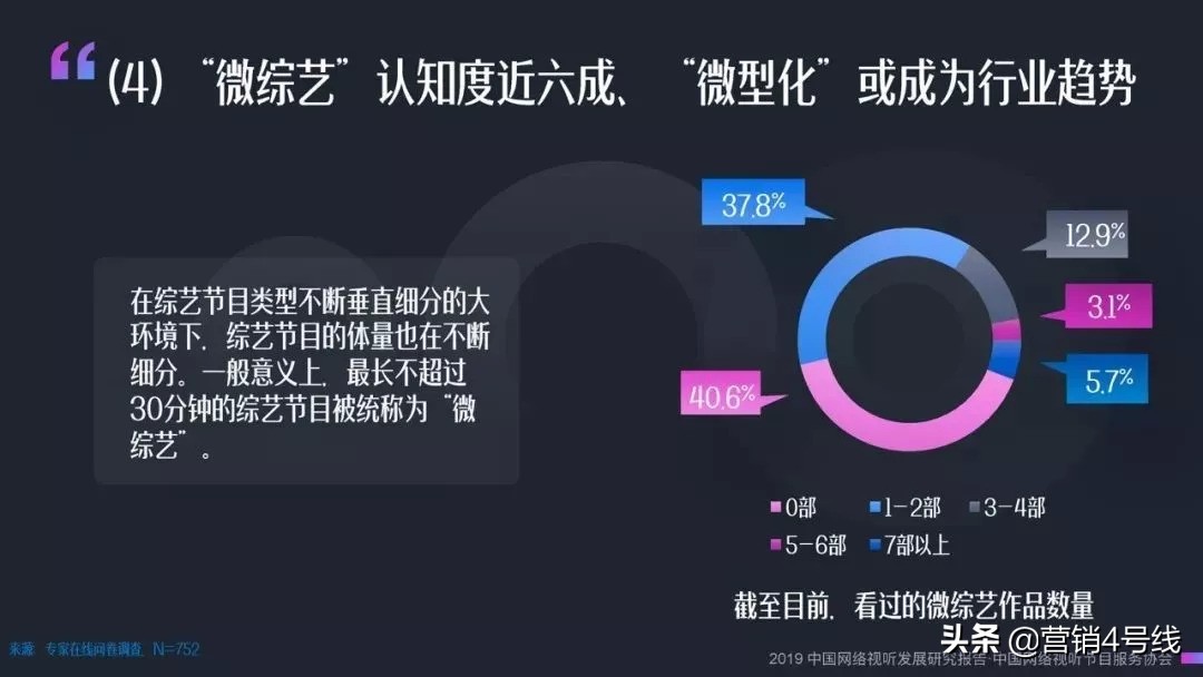 品牌X微综艺，有戏吗？