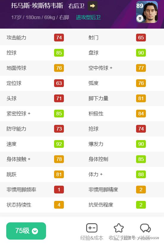 442评选现役十大左右边后卫,442评选十大边后卫