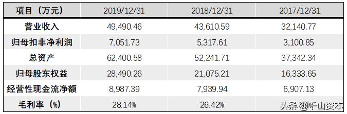 千山发审委官网,千山发审委网