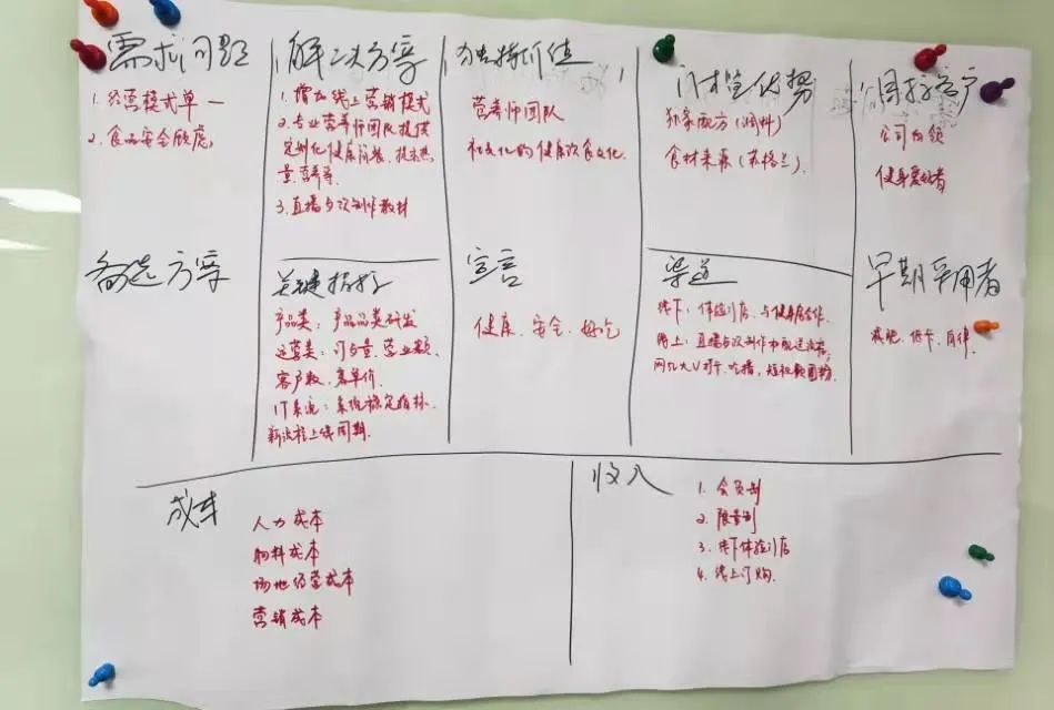 2020收官！不留遗憾｜IDCFDevOps黑客马拉松上海