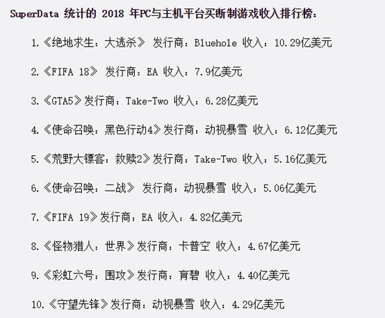 2018年游戏收入排行榜,2018手机游戏赚钱排名