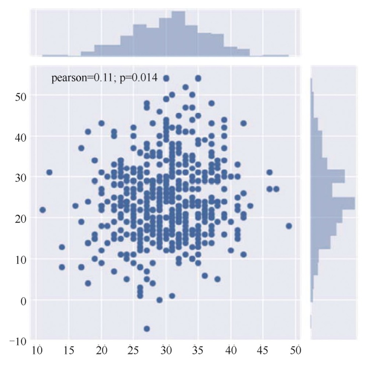 如何在python上画图,python怎么生成带有表格的图片