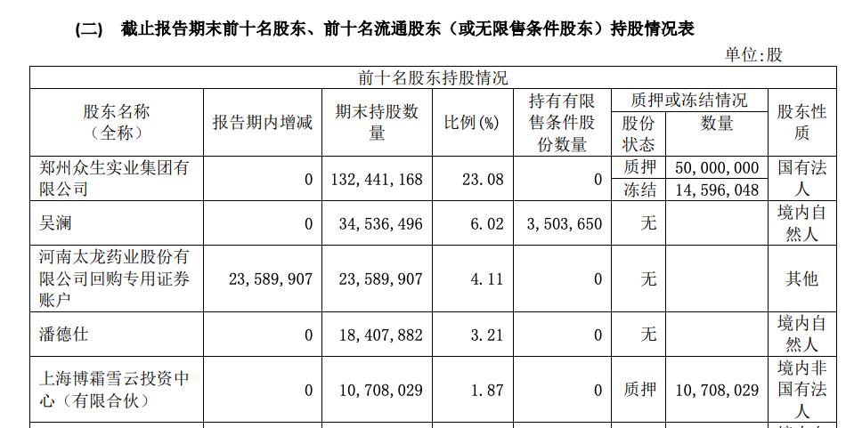 上海药物所的“利益”版图