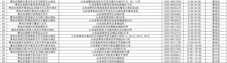 青岛银行各网点营业时间,青岛各家银行年后开门时间
