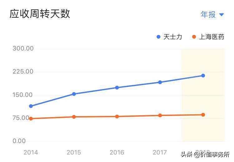 天士力是中药龙头吗,天士力的四大核心药