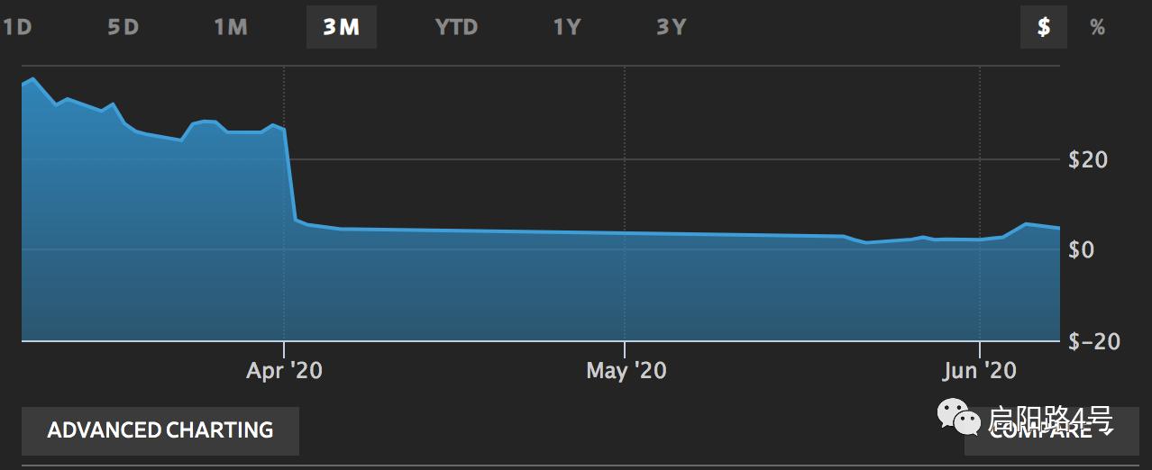 瑞幸被多部委调查背后：工具人“梁女士”浮现陆正耀或将担刑责