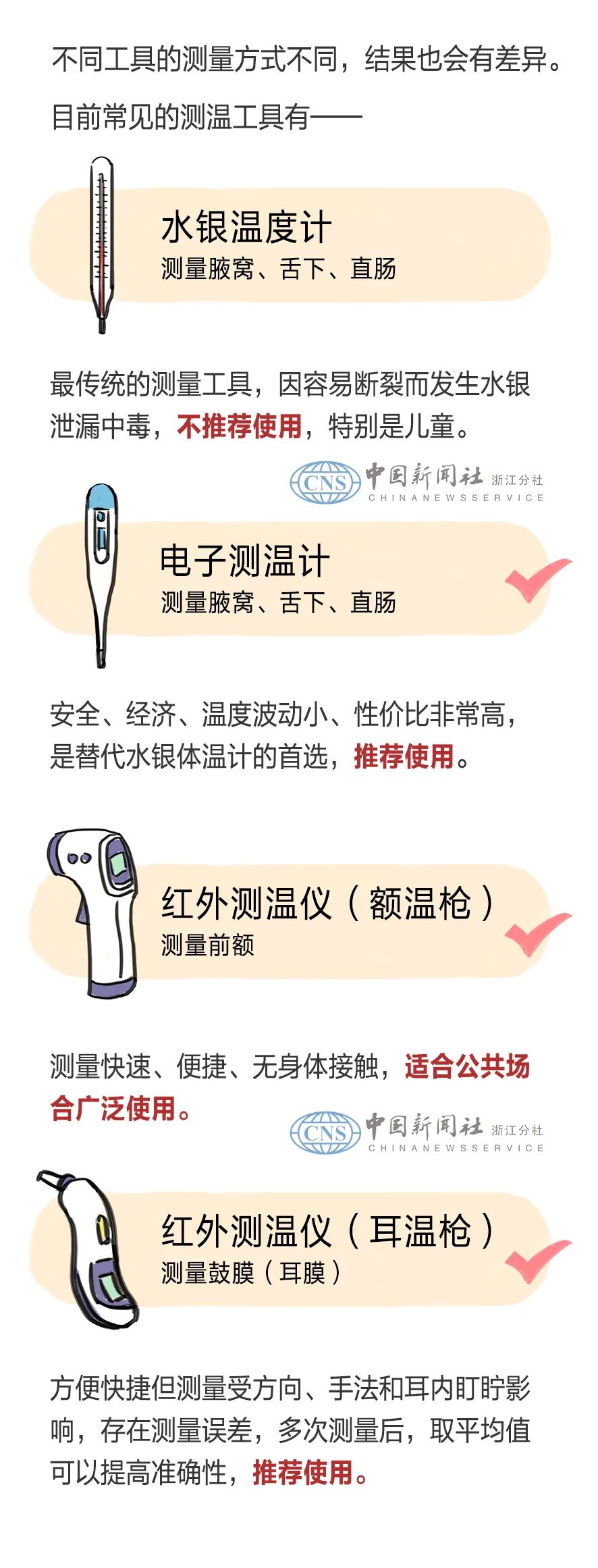 额温枪测手腕多少算正常,额温枪测手腕与体温对照表