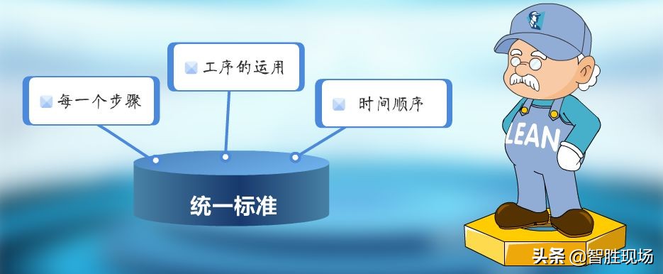 智胜培训视频完整版,智胜现场课程视频