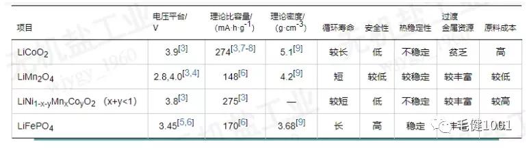锂离子电池原理负极材料,锂离子电池电化学原理