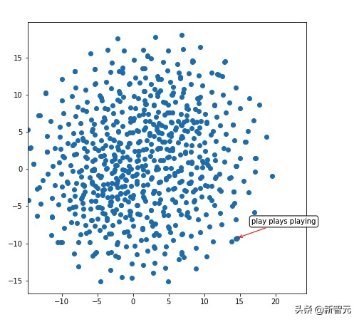 bp神经网络简单实现,如何搭建一个自己的视觉神经网络