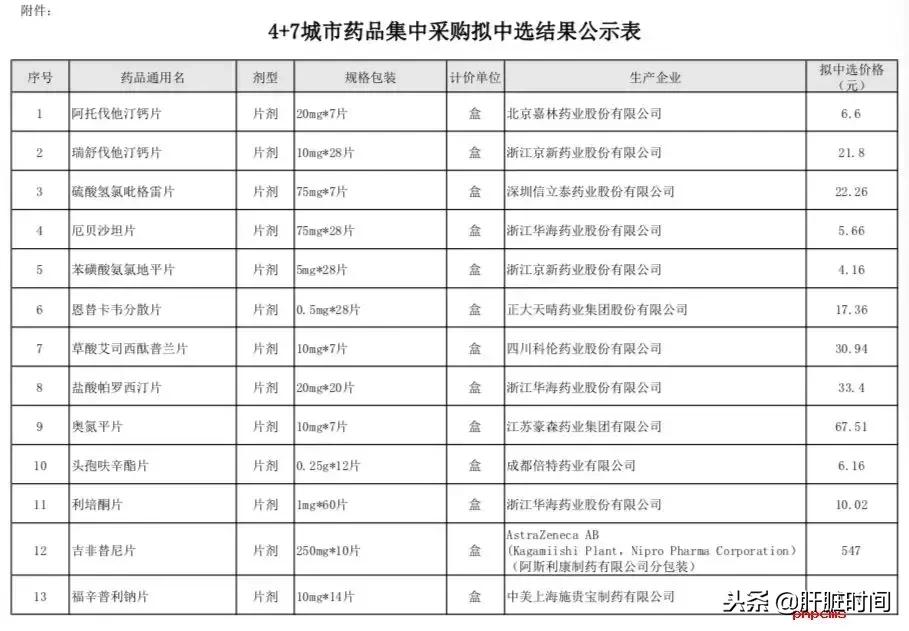 恩替卡韦分散片价格浮动大,恩替卡韦分散片价格表2018