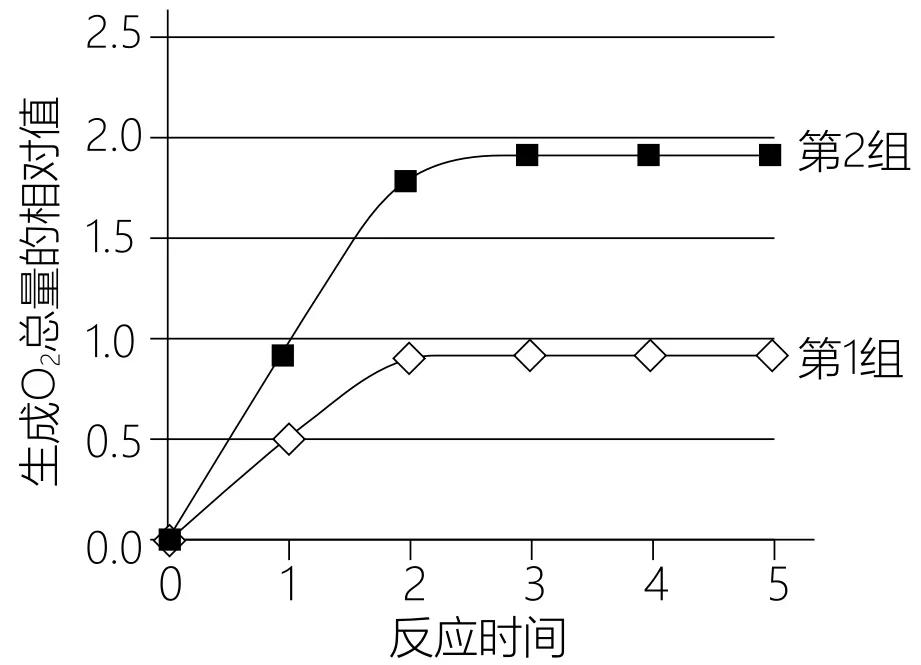 2020北京卷生物高考,北京高考生物试卷难吗