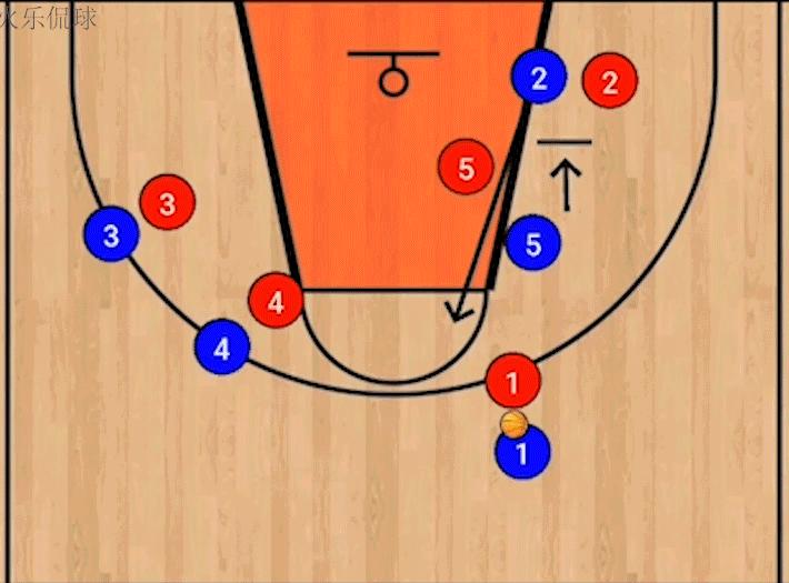 波波维奇邓肯马刺罚球线战术,波波维奇的马刺体系
