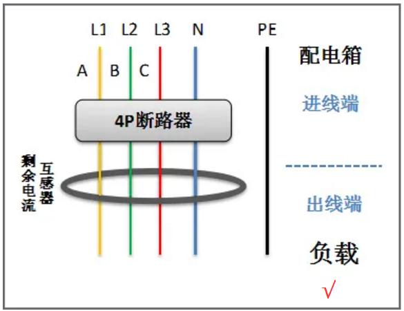 剩余电流互感器怎么穿线图解,电流互感器0.5型1级怎样穿线