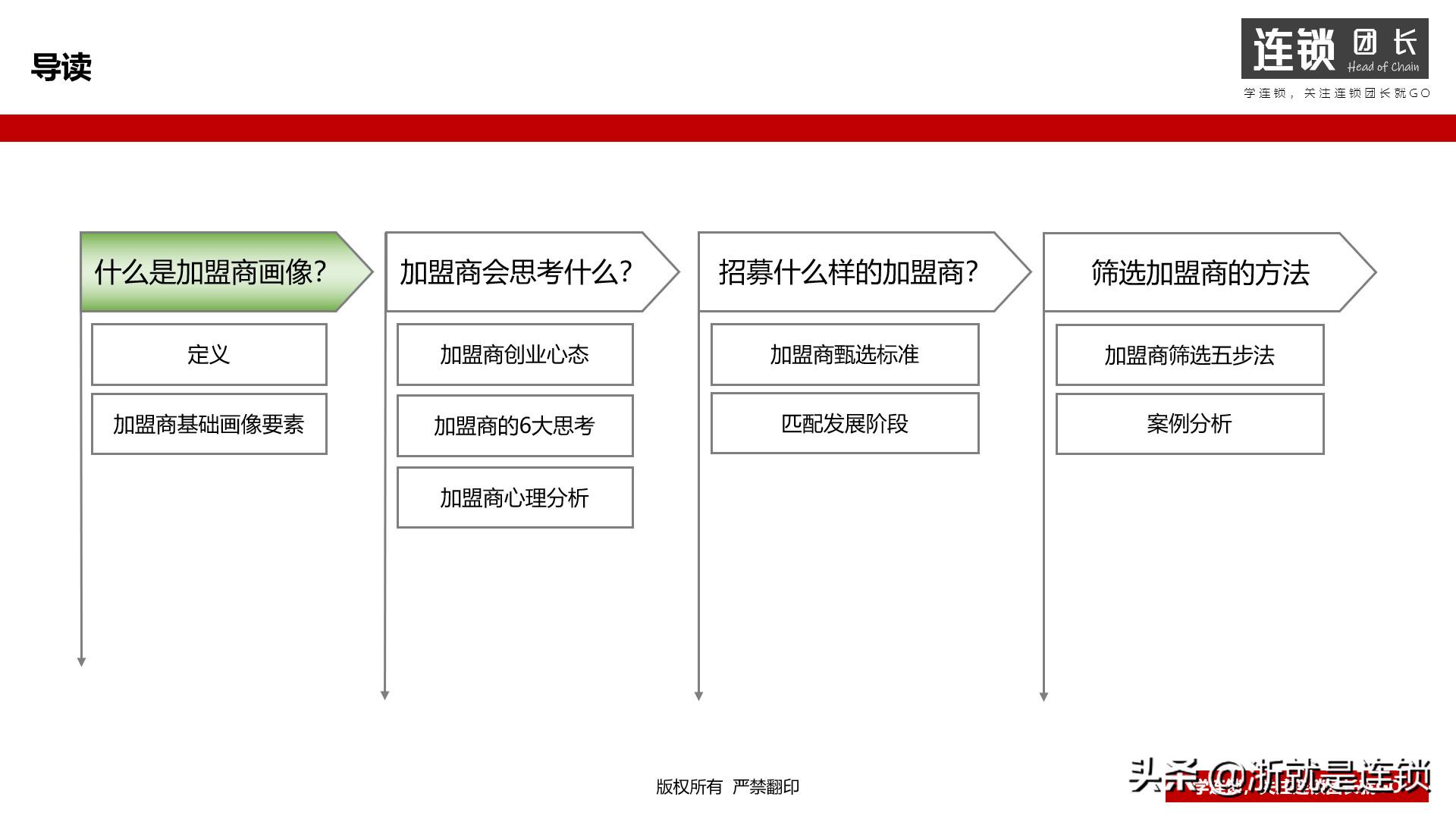 连锁招商技巧大全,连锁加盟招商推广方案