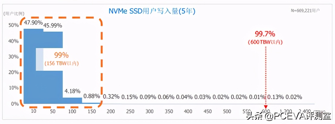 pcie4.0满血固态硬盘推荐,满血pcie5.0固态