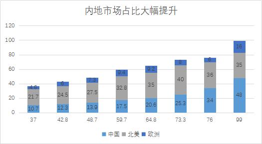 敏华控股股价实情,敏华控股下跌原因