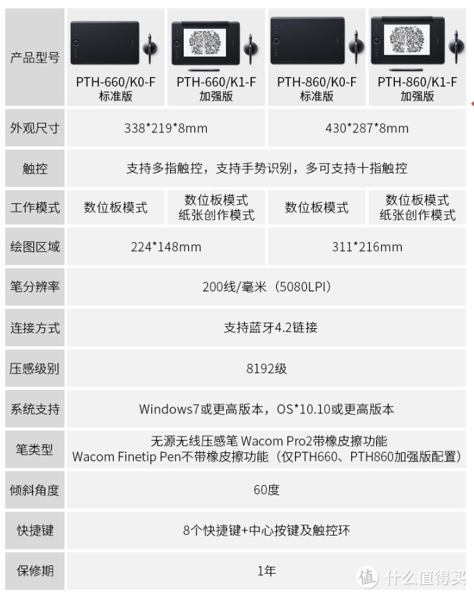 wacom手绘板新手临摹,新手用的wacom新款手绘屏