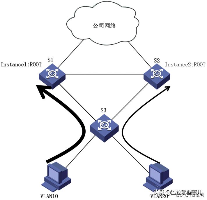 华为交换机怎么关掉生成树协议,华为交换机默认开启生成树协议