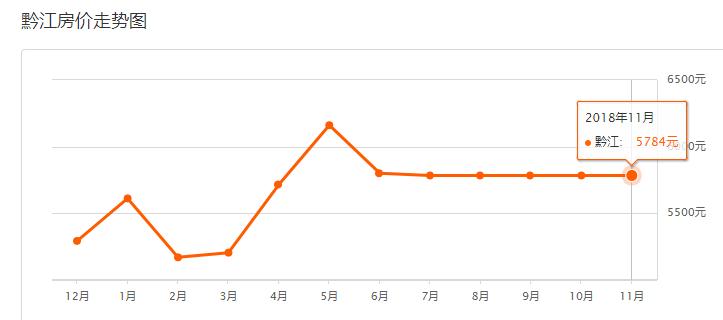 重庆12月最新房价一览,重庆11月房价走势最新消息