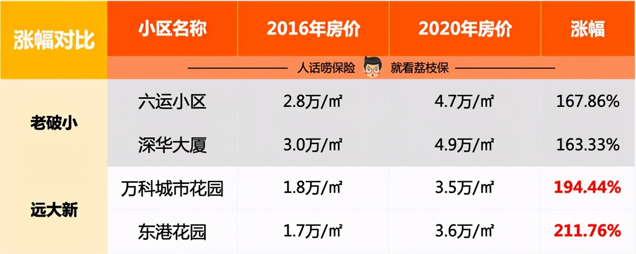 老破小和远大新的房子怎么选,北京老破小与新远大哪个好