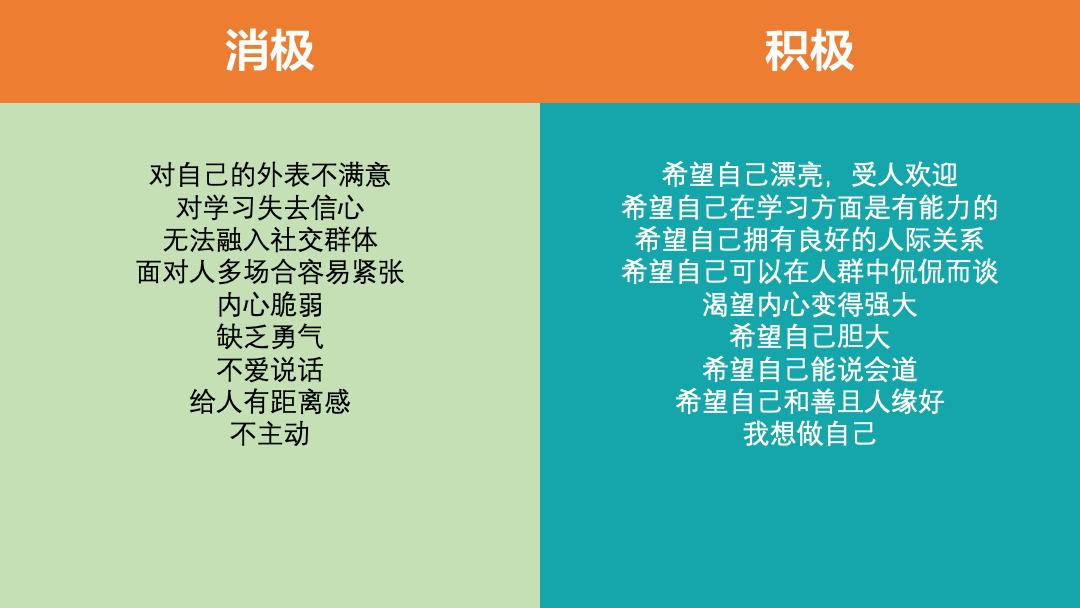 怎么解决孩子的自卑心理,孩子的自卑心理该怎么引导
