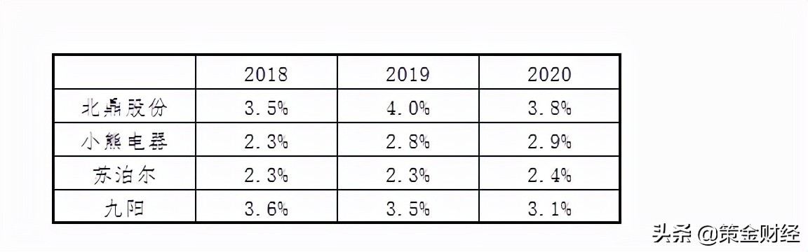 300824北鼎股份公布中报,300824北鼎股份深度分析